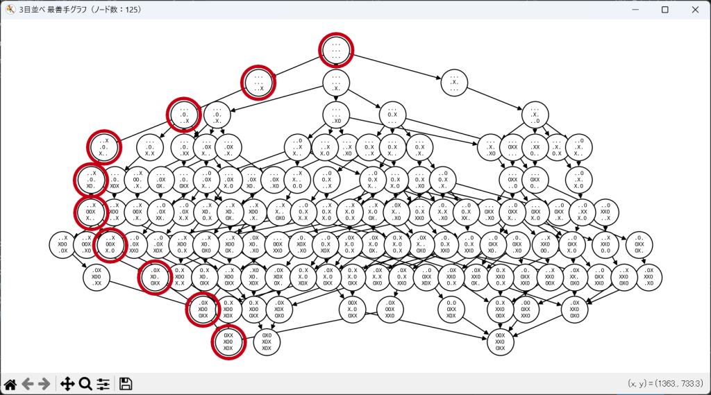 三目並べ最善手ゲーム木